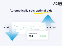 Automatically sets optimal bids.