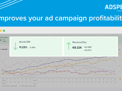 Improves your ad campaign profitability.