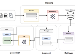 Advanced + Agentic RAG Cookbooks Screenshot 1