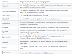 Advanced AI explainability for PyTorch Screenshot 1
