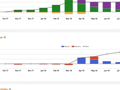 OneAdvanced-Reports