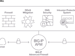 BIG-IP Advanced Firewall Manager Screenshot 1