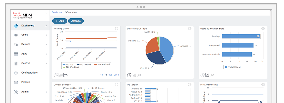 Ivanti Neurons for MDM Screenshot 1