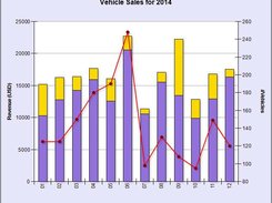 Visualize your data with the Charting feature