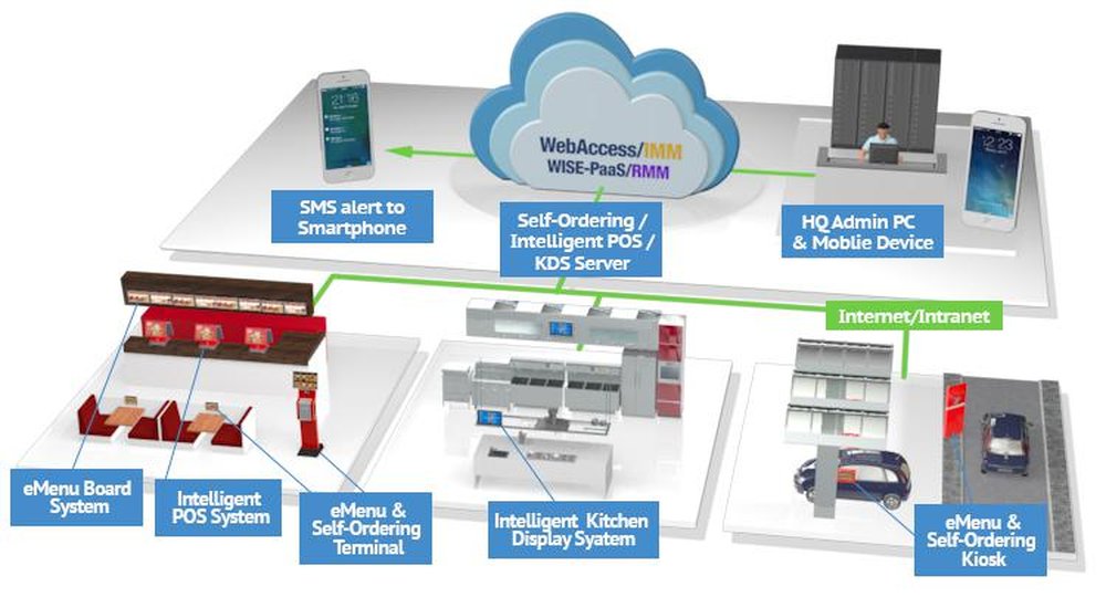 Advantech Intelligent Kitchen Display System Screenshot 1