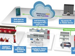 Advantech Intelligent Kitchen Display System Screenshot 1