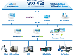 Advantech WebAccess/CNC Screenshot 1