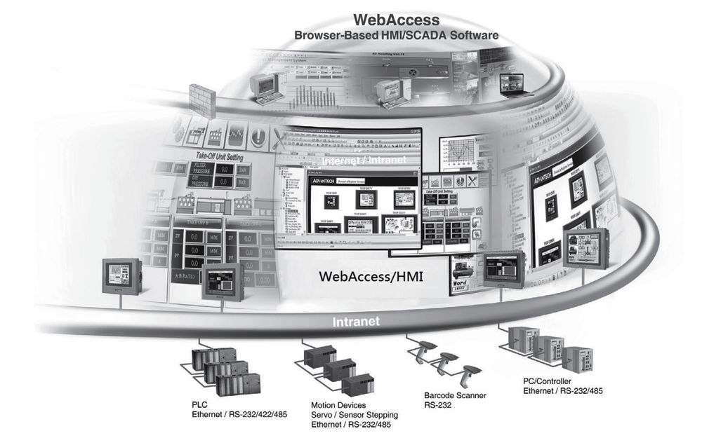 Advantech WebAccess/HMI Screenshot 1