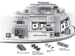 Advantech WebAccess/HMI Screenshot 1