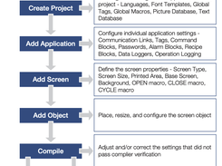 Advantech WebAccess/HMI Screenshot 2