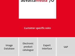 advstamedia oracle embedded chart