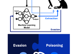 Adversarial Robustness Toolbox Screenshot 1