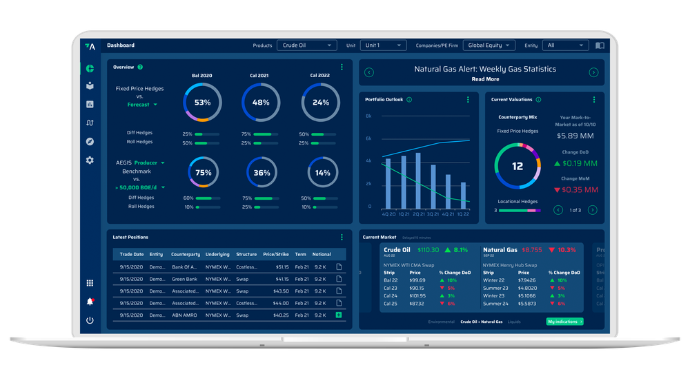 CTRM Dashboard