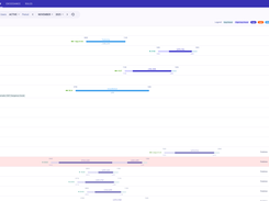 Duty calculations - Actual / Predicted