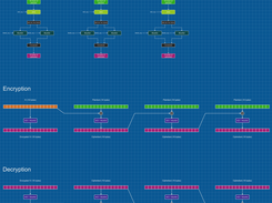 AES_plus_Blowfish_in_CBC_mode Screenshot 1