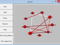 Basic GUI showing hottest order paths and agent's queue load