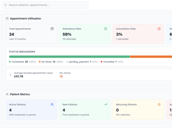 Clinic Metrics