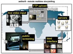 aether9 project schema