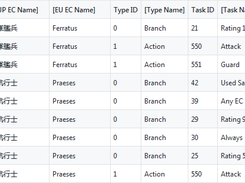 Enemy Action Patterns
