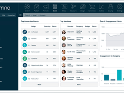 Affino Unified Business Platform Screenshot 1