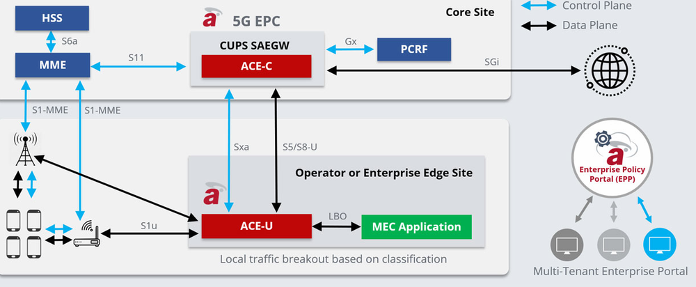 Affirmed Cloud Edge Screenshot 1