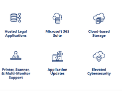 Afinety Cloud Platform (ACP) Screenshot 1