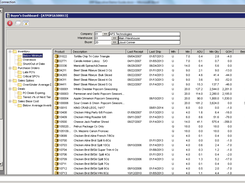 AFS-ERP-Dashboard