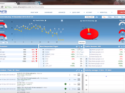 AFSG2Analytics-Dashboard