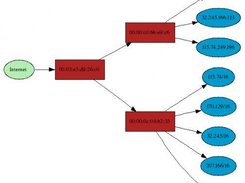 A simple graph example utilizing GraphViz's neato