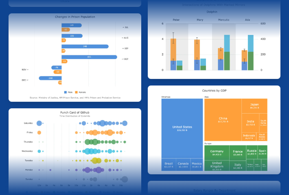 AG Charts Screenshot 1