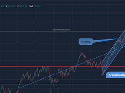 AG Charts Screenshot 1