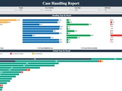 Powerful Analytics for informed decision making