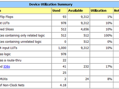 6502 statistics on Xilinx Spartan 3E FPGA