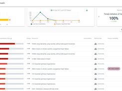 CareInsights for Home Health