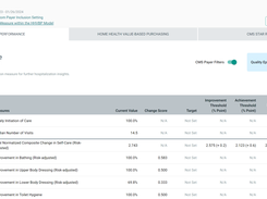 Value-Based Insights performance dashboard