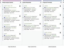 AgencyBloc Sales Pipeline