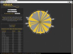 Chrome Linux with Averages