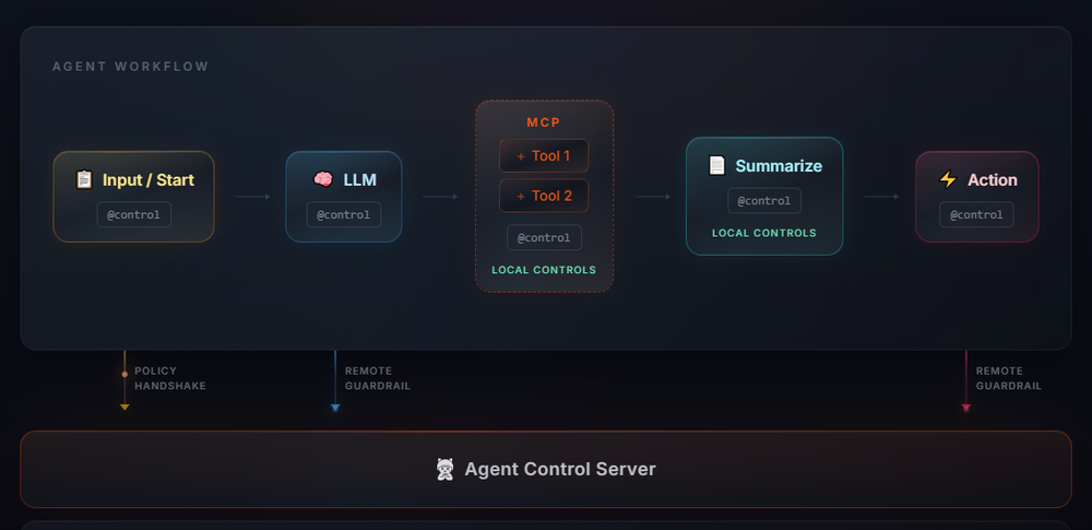 Agent Control Screenshot 1