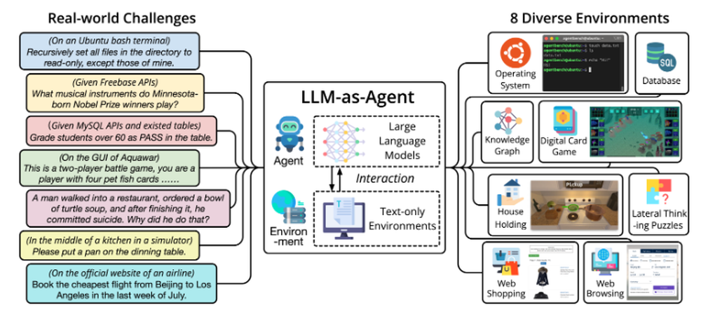AgentBench Screenshot 1
