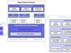 Agent Factory Schematic