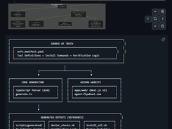 Agentic Coding Flywheel Setup Screenshot 1
