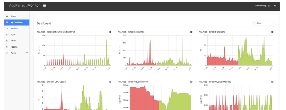 Agentless Monitor Screenshot 1
