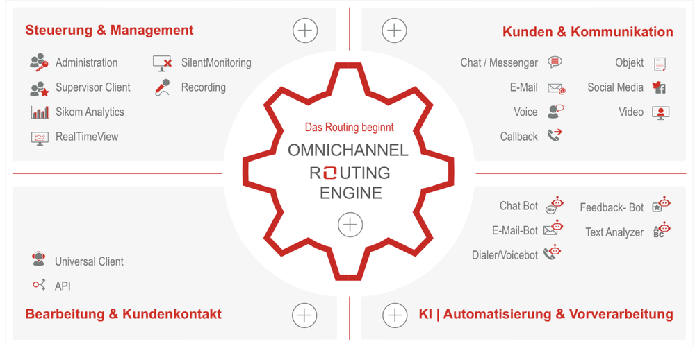 Sikom AgentOne Screenshot 1