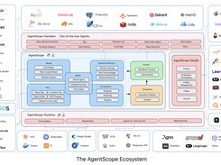 AgentScope Screenshot 1