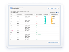 Compliance scorecard