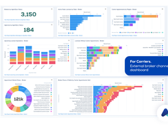 For insurance carriers, an external broker channel dashboard