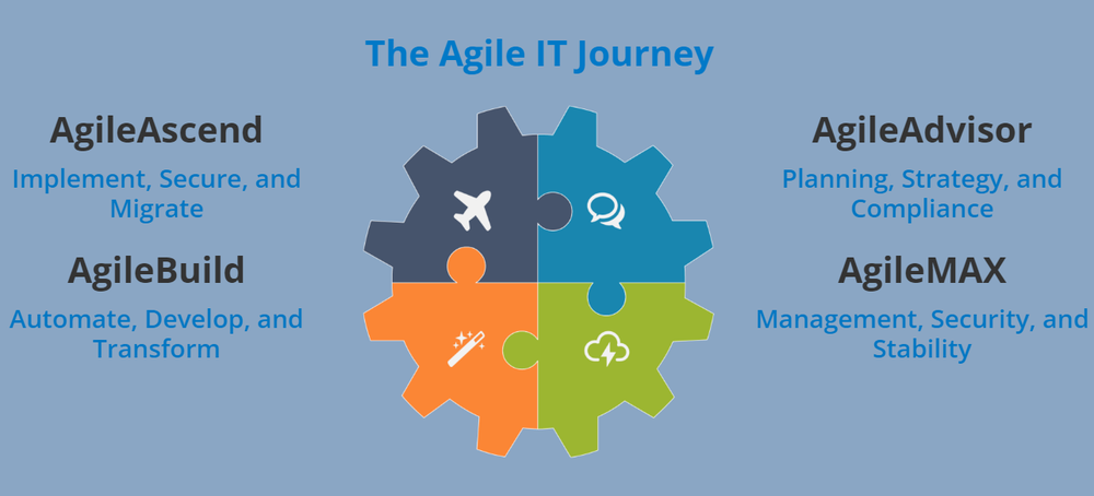 Agile IT Screenshot 1