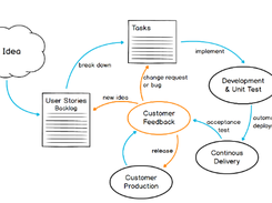 Agile Task Board Screenshot 1