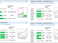 Track the status of selected projects, iterations and stories in dashboard view