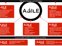 Explore our AGILE Modules